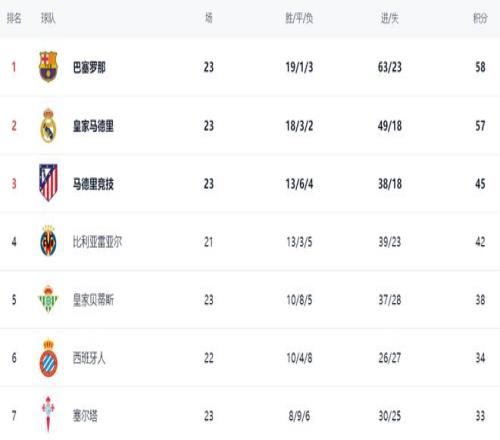 热刺客场挑,英超不败神,话能否延续,半岛体育平台,半岛体育官方网站,半岛体育登录入口,半岛体育app下载