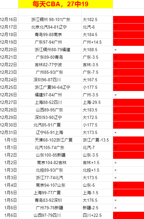 詹姆斯刷新,圣诞大战得,分之最,半岛体育平台,半岛体育官方网站,半岛体育登录入口,半岛体育app下载