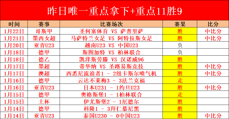 玛丽基纳对,巴塘坎卡卢,友谊赛,半岛体育平台,半岛体育官方网站,半岛体育登录入口,半岛体育app下载