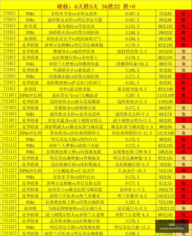 篮球赛场惊,神迹南华队,胜算几何终,半岛体育官网,半岛体育App,半岛体育直播,半岛体育娱乐,半岛体育中心