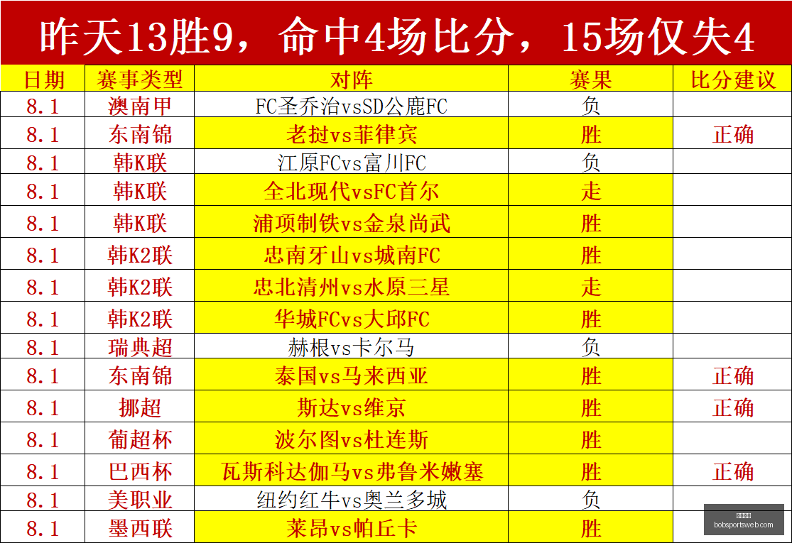 半岛体育半,岛体育官网,数据冲到,半岛体育官网,半岛体育App,半岛体育直播,半岛体育娱乐,半岛体育中心