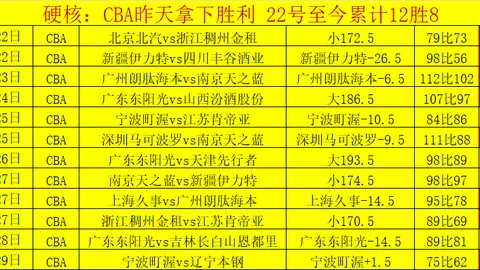 CBA激战正酣：6胜5负逆境逆袭，连胜悬念再起，节奏制胜，谁能问鼎巅峰？