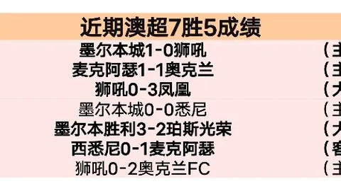 【澳超盛宴拉开帷幕！4胜3负惊喜彩蛋，畅享狂欢美食之旅】