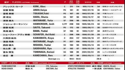 【激情对决，五星之巅】英超焦点战，热度燃情，谁能锁定胜局？