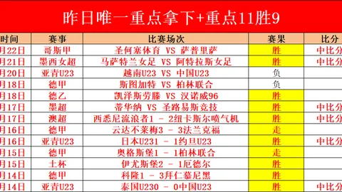 玛丽基纳对巴塘坎卡卢友谊赛19时前瞻：专家质合分析及前区十码